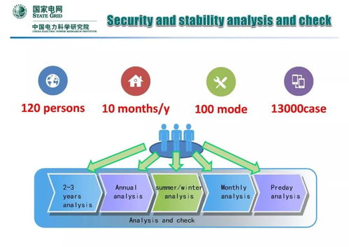 新一代能源系統探討及人工智能應用軟件開發——以中國電科院馬士聰的研究為例