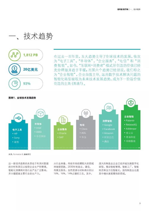 2019年人工智能制造業應用調查報告 聚焦應用軟件開發的新趨勢與挑戰